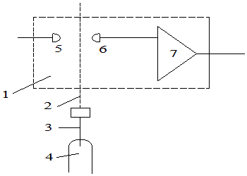 光電測(cè)速結(jié)構(gòu)示意圖