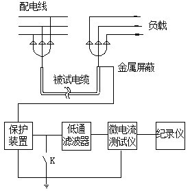 直流分量在線監(jiān)測(cè)回路