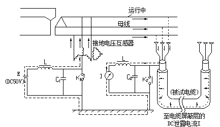 直流疊加法測(cè)量原理圖