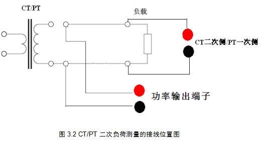 CT二次測(cè)量圖