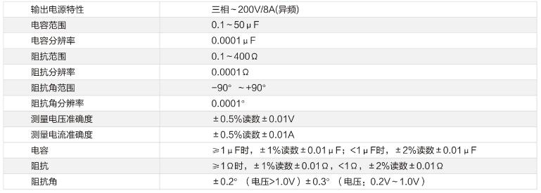 直流輸電線路參數(shù)測試技術(shù)參數(shù)