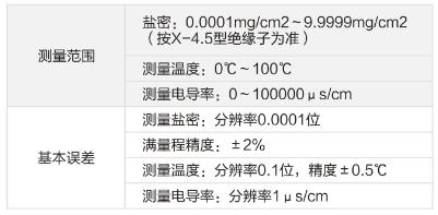 YMY-H 鹽密測試儀技術參數(shù)