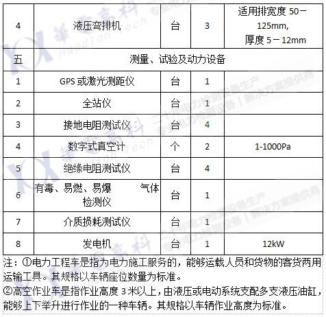 2017承修一級(jí)（2）