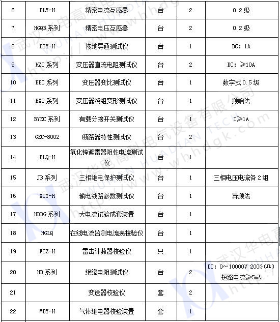 承試類(lèi)    一級(jí)(2)