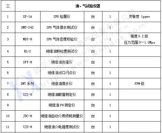 承試類(lèi)一級(jí)(3)