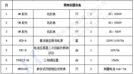 承試類(lèi)一級(jí)(4)